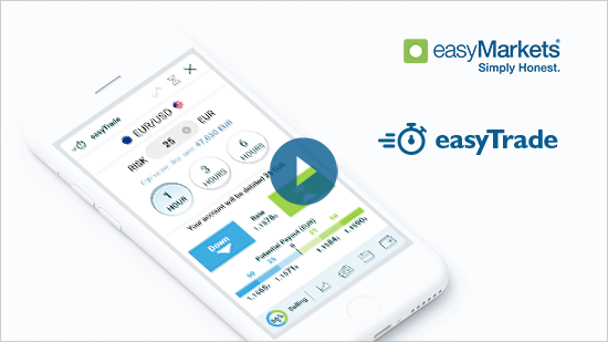 Easy forex worldwide limited