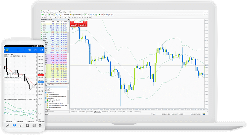 Forex na tablecie